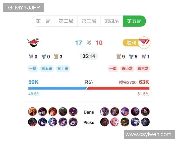最新王者荣耀节奏TOP10TES领跑