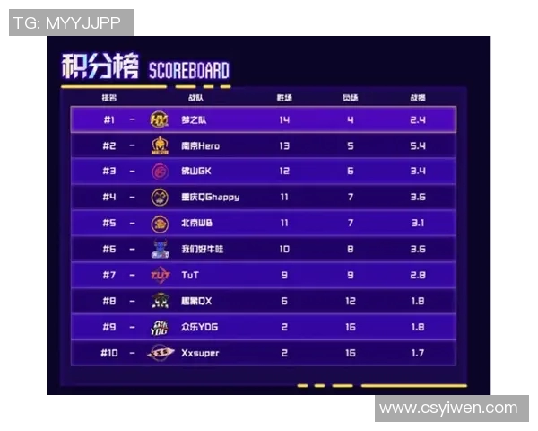 TES战队以96分领跑精英赛积分榜展现强大实力与竞争优势实时数据
