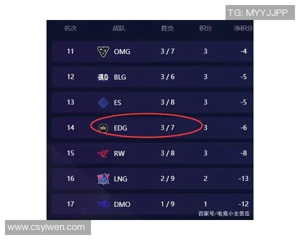 电竞实时数据分析揭示EDG在和平精英中的灵活性排名创新高的原因与影响实时数据