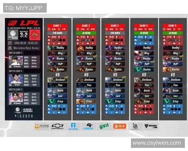 电竞比分聚焦英雄联盟IG战队比赛经验分享与战术解析实时数据